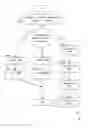 Fig. 01 - Management systems for multiple access control entities