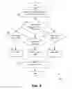 Fig. 04 - Management systems for multiple access control entities