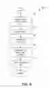 Fig. 06 - Management systems for multiple access control entities