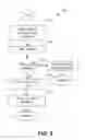 Fig. 07 - Management systems for multiple access control entities