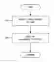 Fig. 01 - Methods and apparatus for storage and execution of access control clients