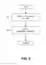 Fig. 03 - Methods and apparatus for storage and execution of access control clients