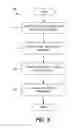 Fig. 07 - Methods and apparatus for storage and execution of access control clients