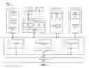 Fig. 02 - Mobile software services for telecom operators