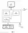 Fig. 08 - Mobile software services for telecom operators