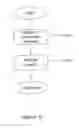 Fig. 12 - METHOD FOR INITIATING A CONNECTION BETWEEN COMMUNICATION DEVICES OF AT LEAST TWO PARTIES