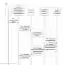Fig. 07 - Information method and system of a user access mode to provide access control for handover to a target home (e)NodeB