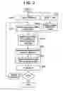 Fig. 04 - Method and apparatus for optimizing the location of heterogeneous underlaid evolved node-Bs