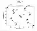 Fig. 09 - Method and apparatus for optimizing the location of heterogeneous underlaid evolved node-Bs