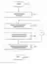 Fig. 01 - Determining configuration parameters of a mobile network