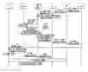 Fig. 01 - Mobile telecommunications system