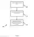 Fig. 07 - Method of and system for estimating temporal demographics of mobile users