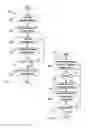 Fig. 04 - Method and apparatus for dynamic session placeholder for message collection user interface