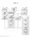 Fig. 03 - MOBILE ELECTRONIC APPARATUS, METHOD FOR IMAGE MANAGEMENT AND RECORDING MEDIUM
