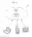 Fig. 12 - Automatic multimedia slideshows for social media-enabled mobile devices