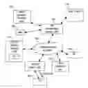 Fig. 01 - Access data provisioning apparatus and methods