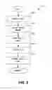 Fig. 03 - Access data provisioning apparatus and methods