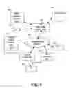 Fig. 04 - Access data provisioning apparatus and methods