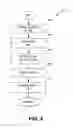 Fig. 05 - Access data provisioning apparatus and methods