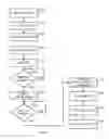 Fig. 05 - Memory clear operations in wagering game machines
