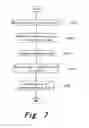 Fig. 08 - Method for selecting golf club