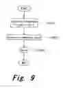 Fig. 10 - Method for selecting golf club
