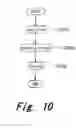 Fig. 11 - Method for selecting golf club