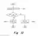 Fig. 14 - Method for selecting golf club