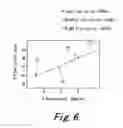 Fig. 07 - Method for fitting golf club