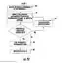 Fig. 07 - Training system and method using a dynamic perturbation platform
