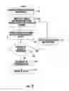 Fig. 09 - Training system and method using a dynamic perturbation platform