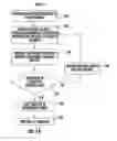 Fig. 11 - Training system and method using a dynamic perturbation platform