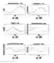 Fig. 16 - Training system and method using a dynamic perturbation platform