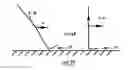 Fig. 19 - Training system and method using a dynamic perturbation platform