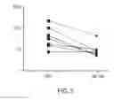 Fig. 04 - Semi-Invasive Method for Characterizing Lung Injury