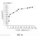 Fig. 10 - Semi-Invasive Method for Characterizing Lung Injury