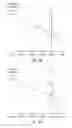 Fig. 12 - Semi-Invasive Method for Characterizing Lung Injury