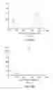 Fig. 28 - Semi-Invasive Method for Characterizing Lung Injury