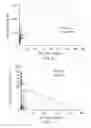 Fig. 34 - Semi-Invasive Method for Characterizing Lung Injury