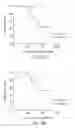 Fig. 35 - Semi-Invasive Method for Characterizing Lung Injury