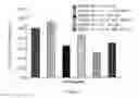 Fig. 26 - MIR-211 EXPRESSION AND RELATED PATHWAYS IN HUMAN MELANOMA