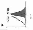 Fig. 13 - Immunoglobulin libraries