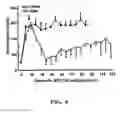 Fig. 07 - METHODS FOR TREATING TYPE I DIABETES WITH LEPTIN AND LEPTIN AGONISTS