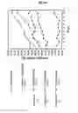 Fig. 05 - Leptin agonist and methods of use
