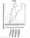 Fig. 06 - Leptin agonist and methods of use