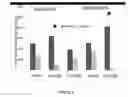 Fig. 02 - METHODS OF IMPROVING BEHAVIORAL THERAPIES