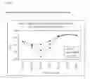 Fig. 03 - Preparation of biodegradable polyesters with low-burst properties by supercritical fluid extraction