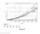 Fig. 09 - Immunostimulatory compositions and uses thereof