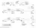 Fig. 10 - Phosphonate nucleosides useful as active ingredients in pharmaceutical compositions for the treatment of viral infections, and intermediates for their production