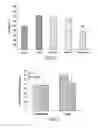 Fig. 03 - PHARMACEUTICAL COMPOSITION FOR NEUROPROTECTIVE TREATMENT IN PATIENTS WITH ICTUS COMPRISING CITICOLINE AND URIC ACID